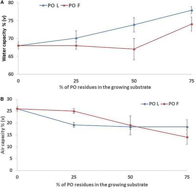 Posidonia Natural Residues as Growing Substrate Component: An Ecofriendly Method to Improve Nutritional Profile of Brassica Microgreens